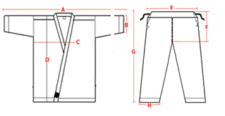 sizes-of-gi